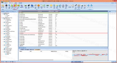 iMonitor EAM 員工電腦監控軟件計算機日志概覽 軟硬件開發視角