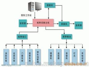 網(wǎng)絡(luò)工程公司供應(yīng)商,價(jià)格,網(wǎng)絡(luò)工程公司批發(fā)市場 