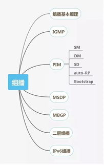 網(wǎng)絡(luò)工程師技能圖譜 從入門到精通的必備技能體系